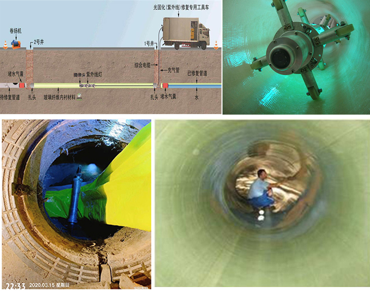 西和UV-CIPP内衬修复