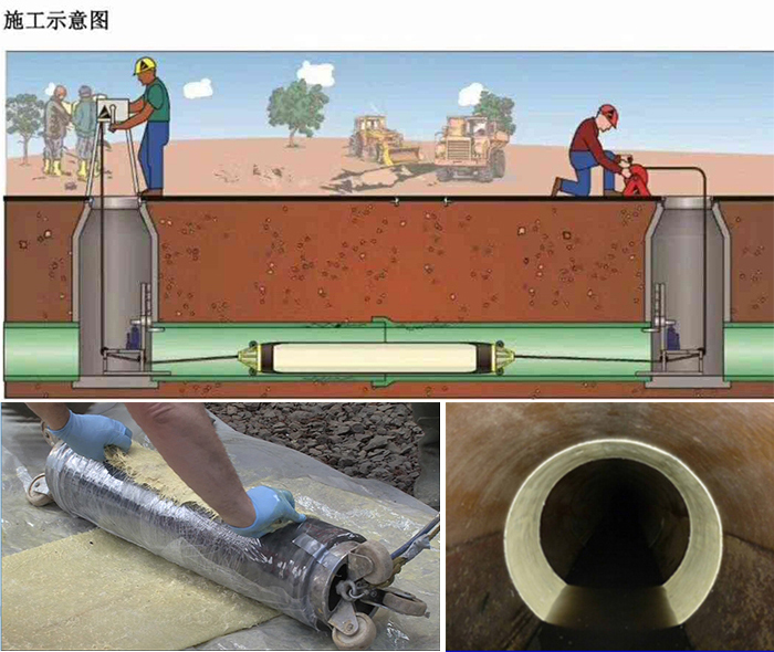 西和管道局部点状修复